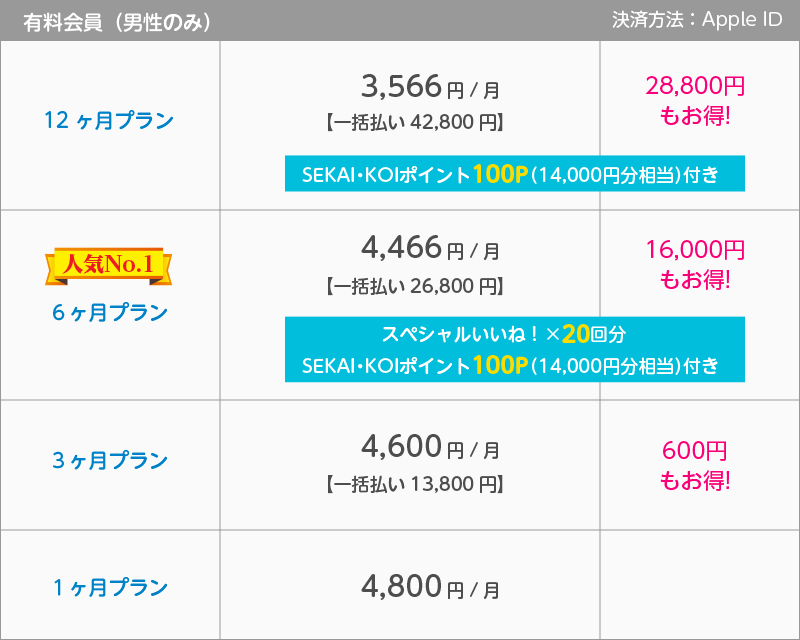 SEKAI・KOI月額料金